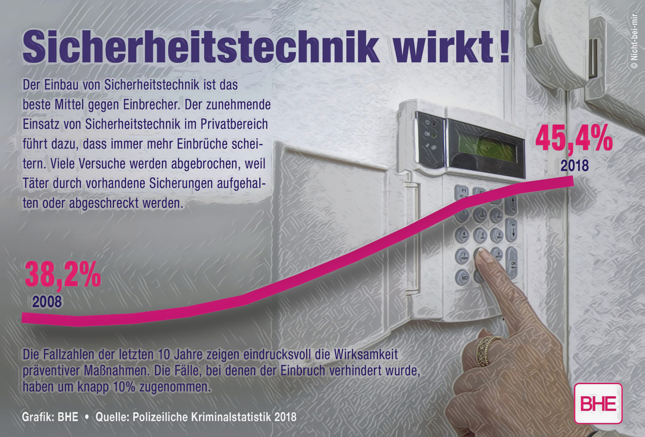 bhe_sicherheitstechnik_wirkt-Kopie-scaled